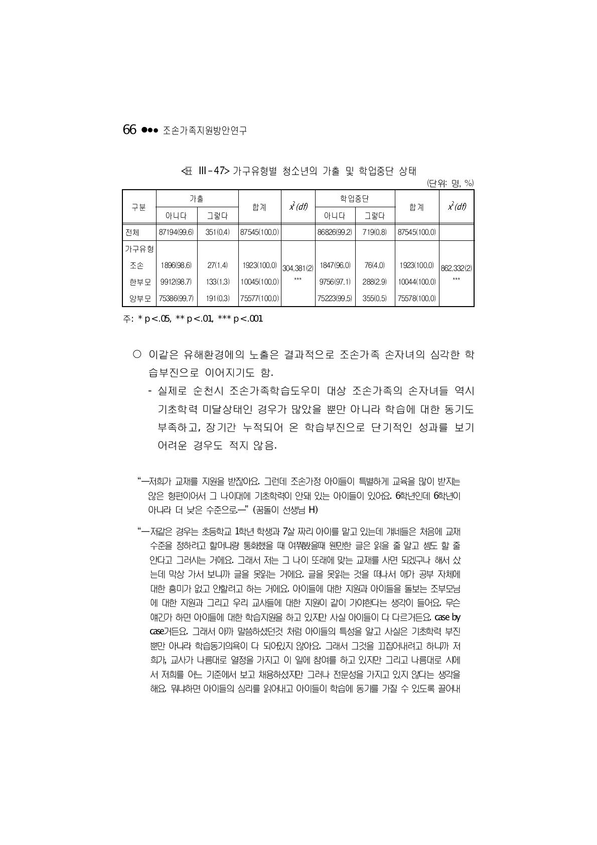 가구유형별 청소년의 가출 및 학업중단 상태