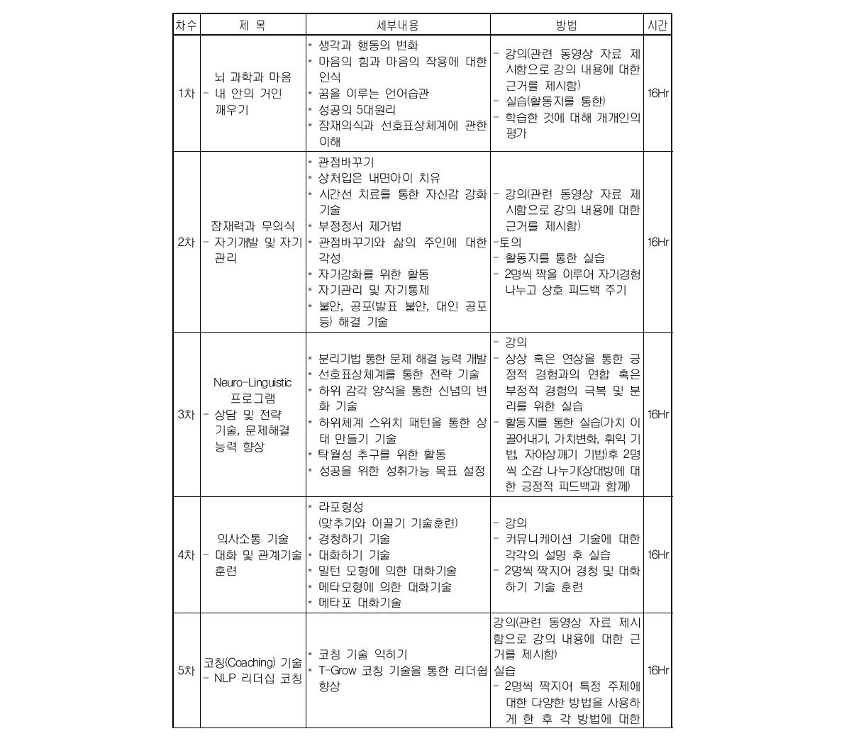 경북대 ｢NLP｣ 프로그램의 세부 진행 내용