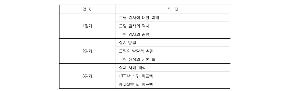 목포대 ｢상담심리전문가과정｣ 교육내용