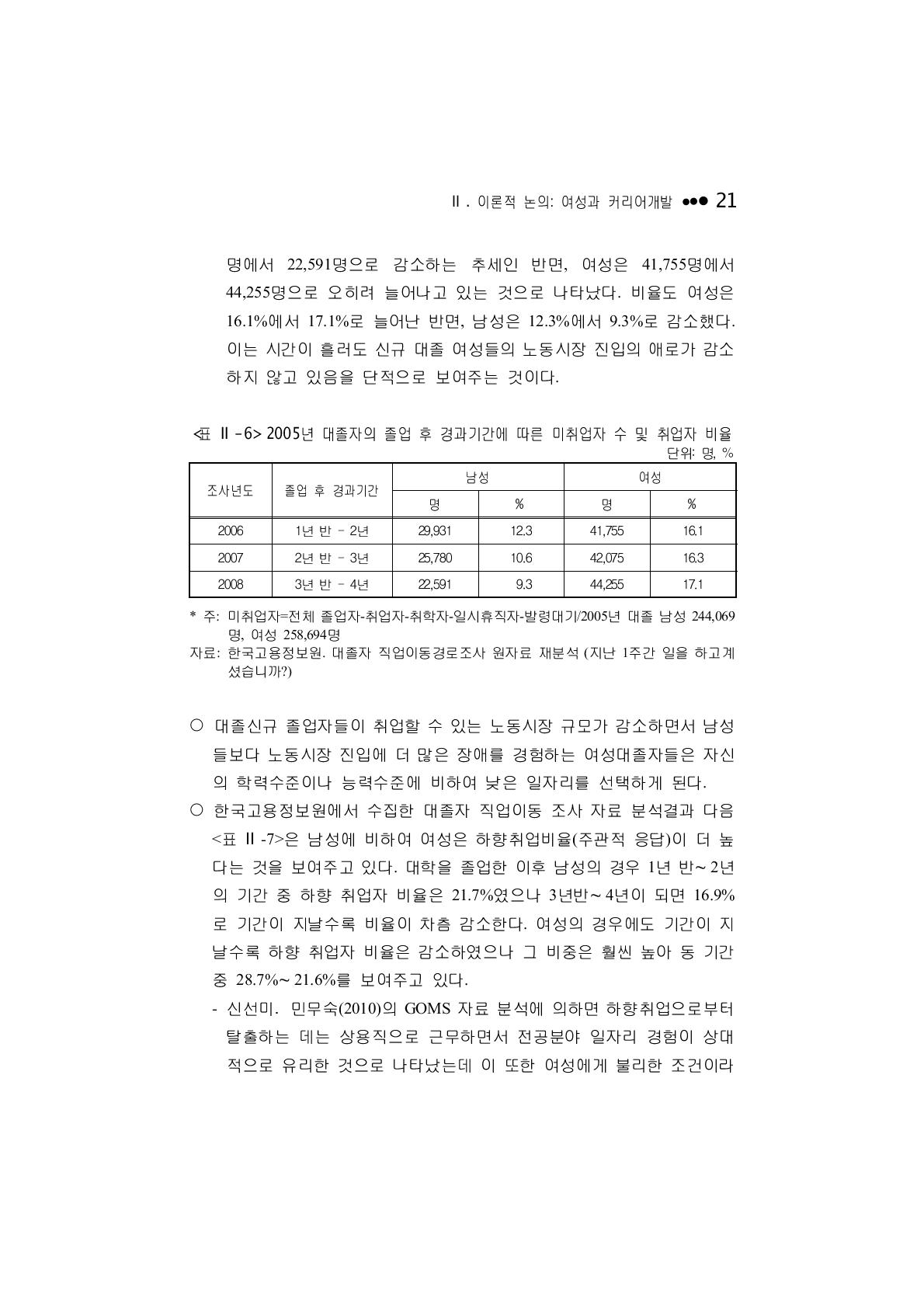 2005년 대졸자의 졸업 후 경과기간에 따른 미취업자 수 및 취업자 비율