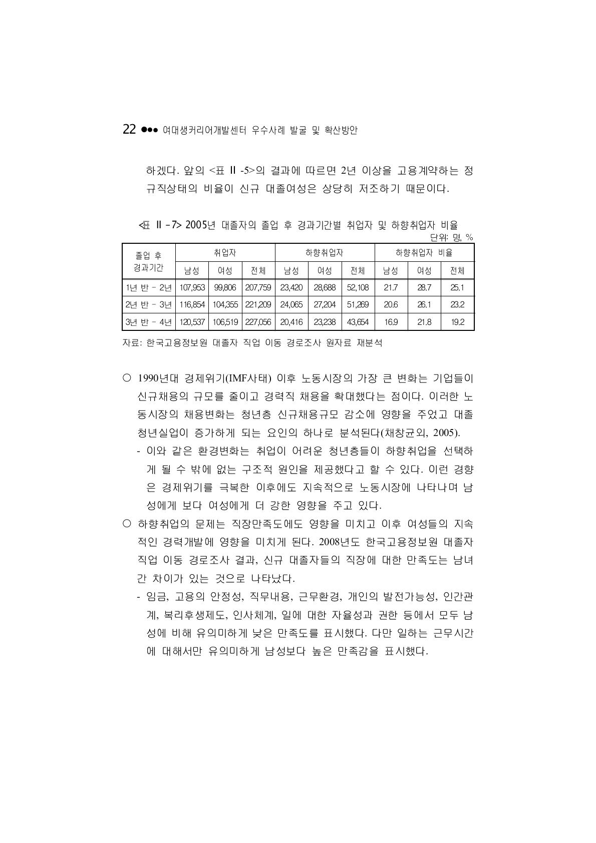 2005년 대졸자의 졸업 후 경과기간별 취업자 및 하향취업자 비율