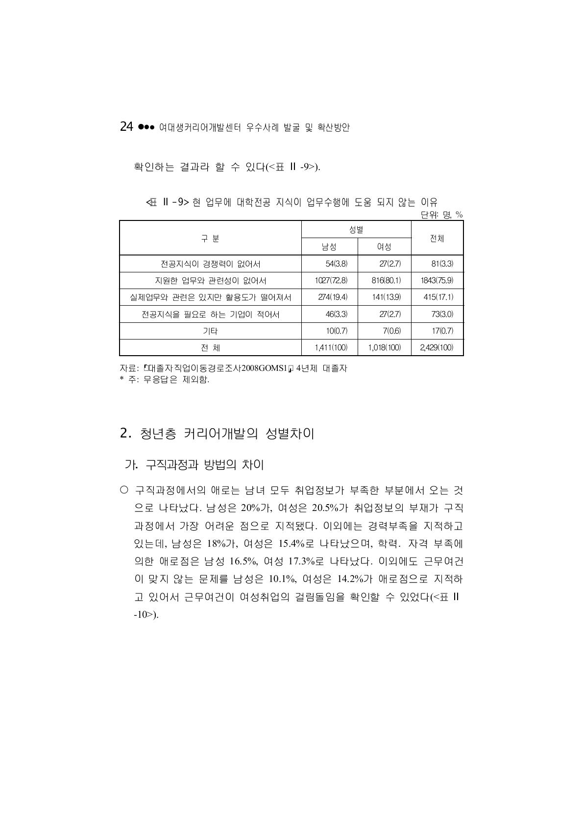 현 업무에 대학전공 지식이 업무수행에 도움 되지 않는 이유