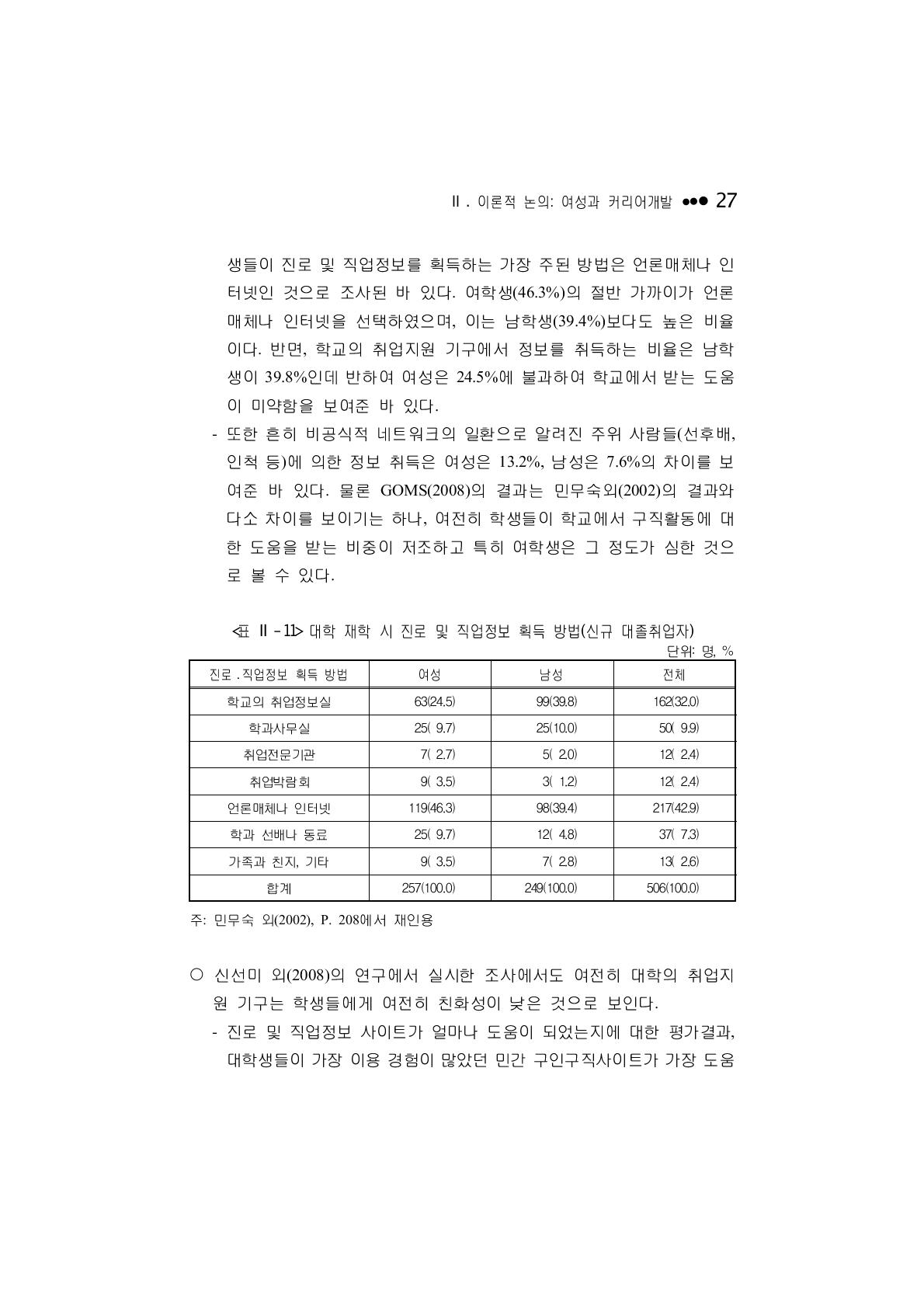 대학 재학 시 진로 및 직업정보 획득 방법(신규 대졸취업자)