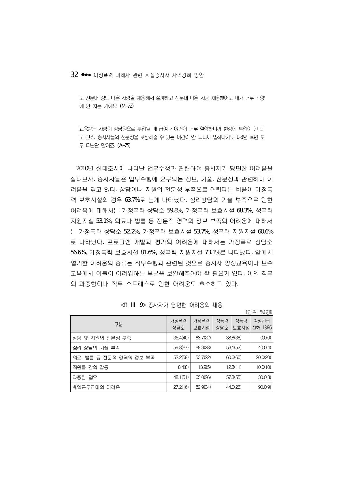 종사자가 당면한 어려움의 내용