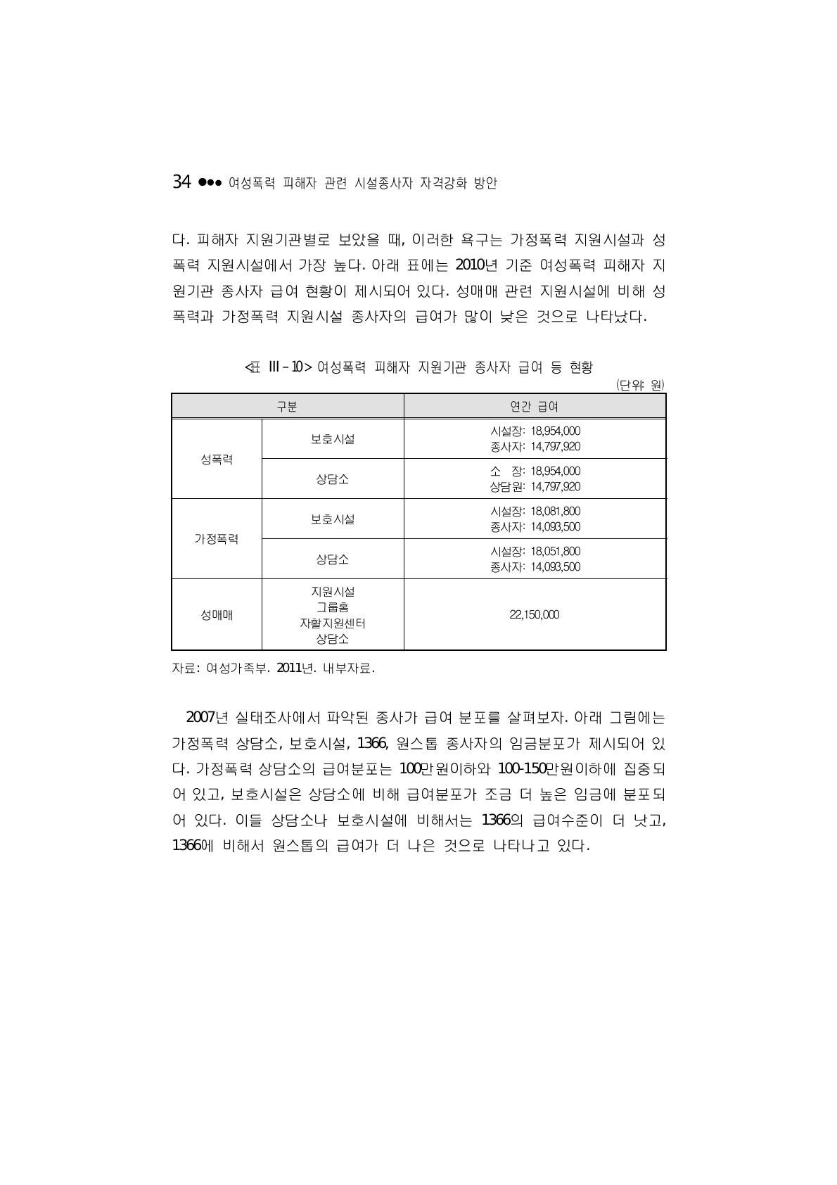 여성폭력 피해자 지원기관 종사자 급여 등 현황