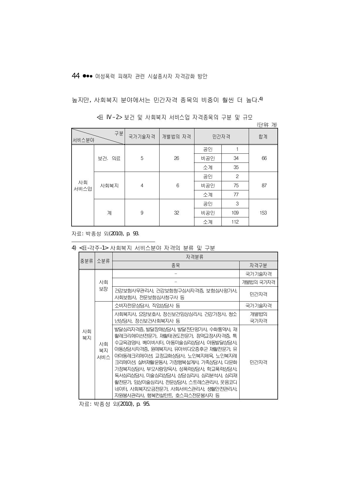 보건 및 사회복지 서비스업 자격종목의 구분 및 규모