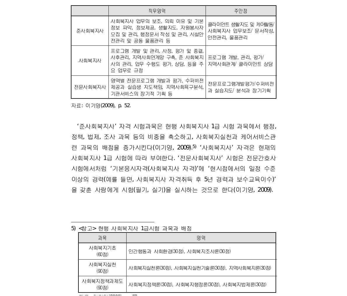 사회복지사 자격제도 개선안(Ⅱ)