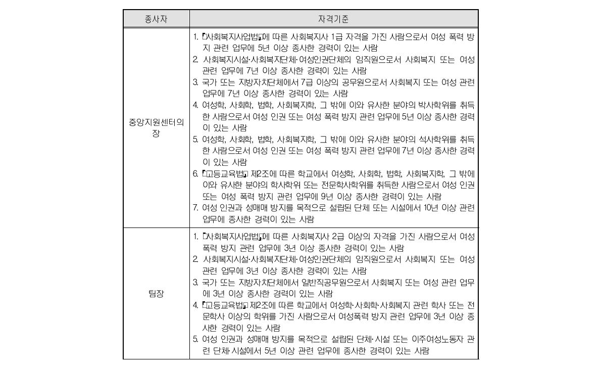 중앙지원센터 종사자의 자격기준