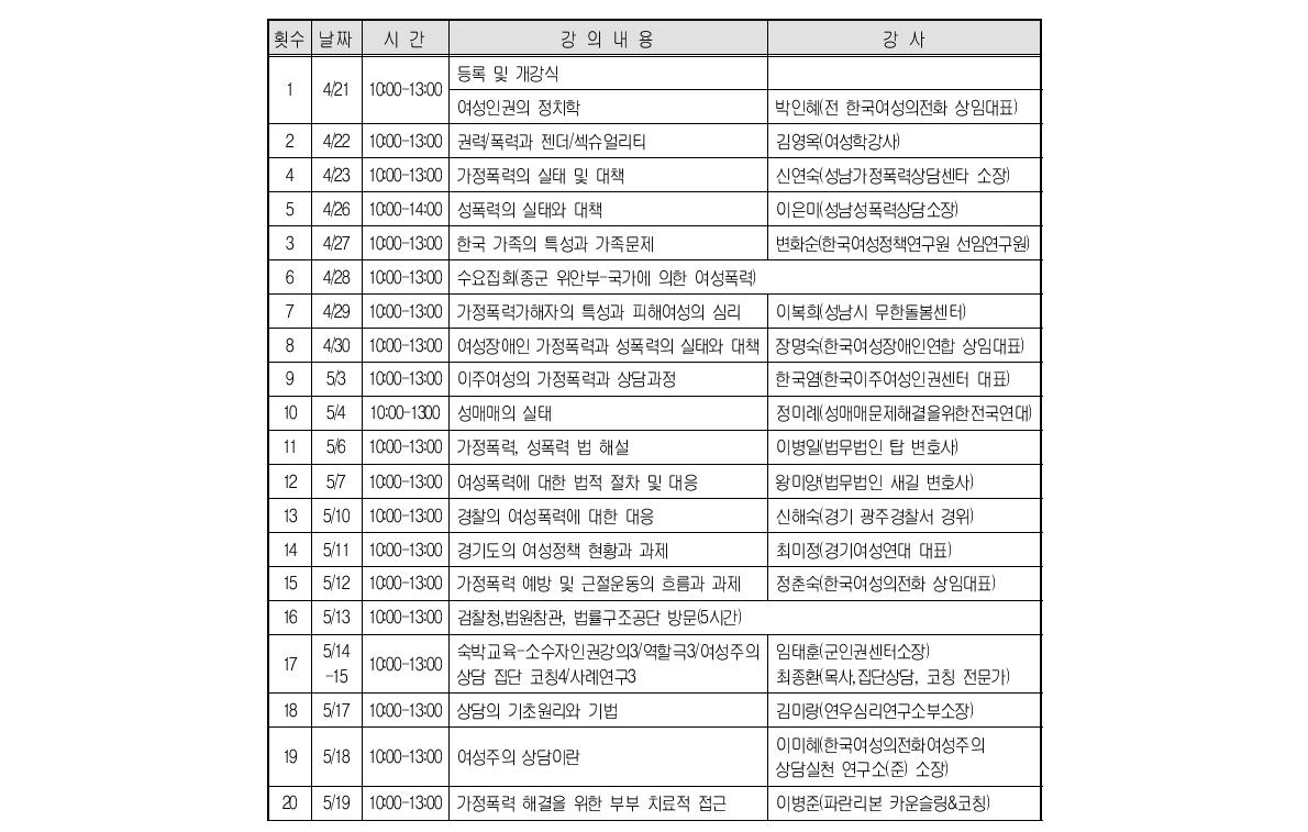 가정폭력상담전문교육 교육내용