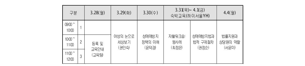 2011년 제1기 성매매방지 상담원 양성교육 시간표(3.28-4.26)