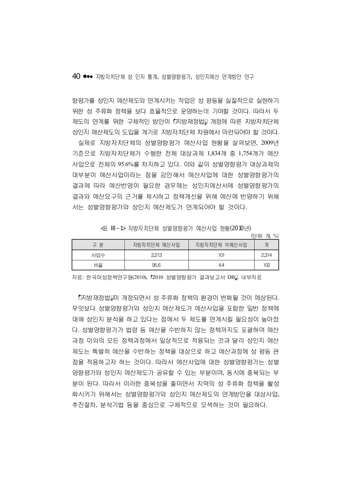 지방자치단체 성별영향평가 예산사업 현황(2010년)