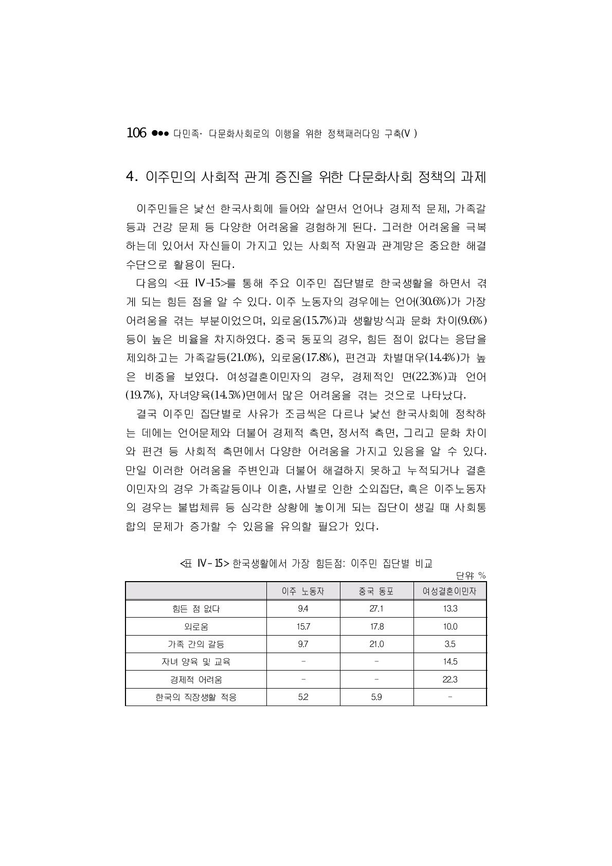 한국생활에서 가장 힘든점: 이주민 집단별 비교