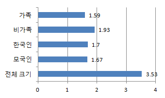 자녀교육 상담 상대