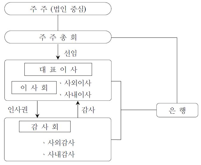 일본형 기업지배구조의 특징