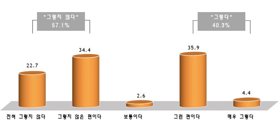 정부의 시민입장 고려