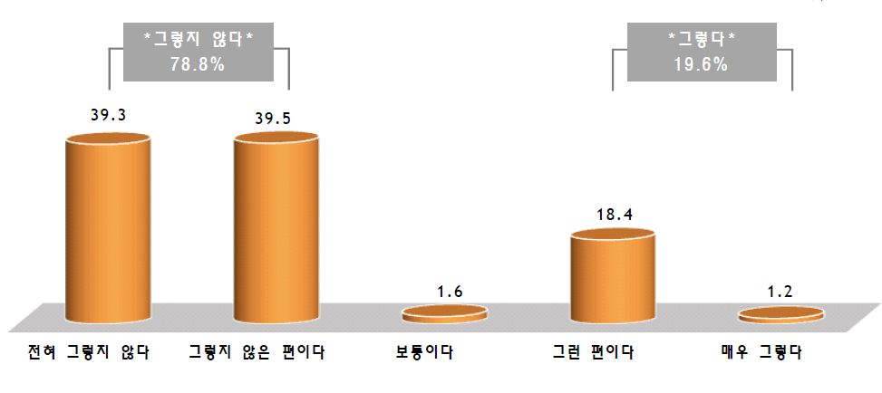 시간적 성숙성