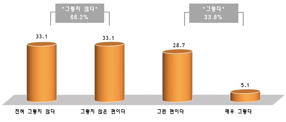 혁신적 방안