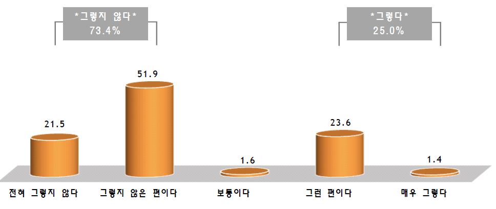 이익의 균형추구