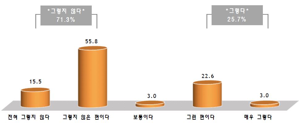 비판수렴