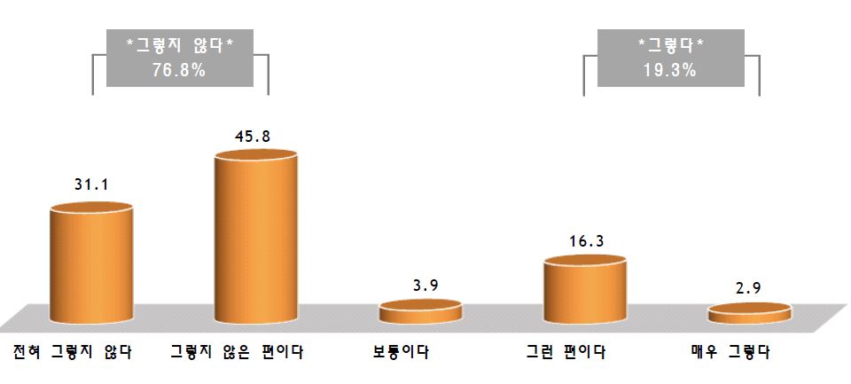 비판수렴