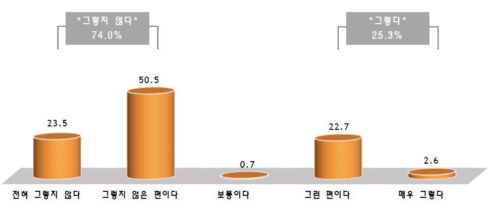 즉시성