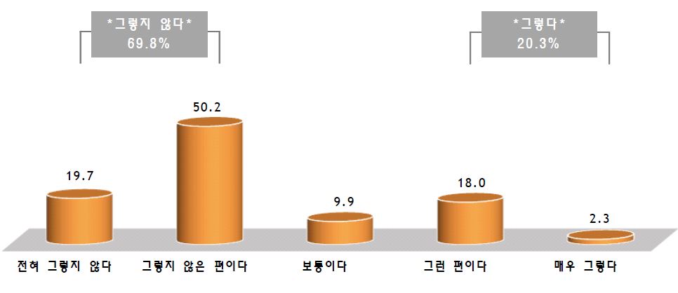 협상촉진자의 전문성