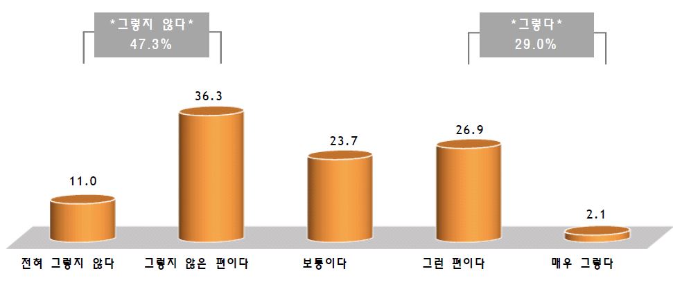 형식적 대표성