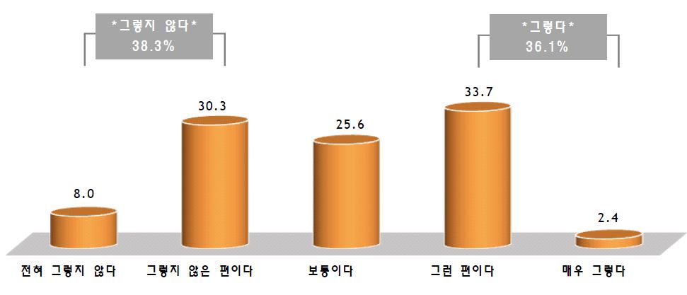 의사진행규칙의 공정성