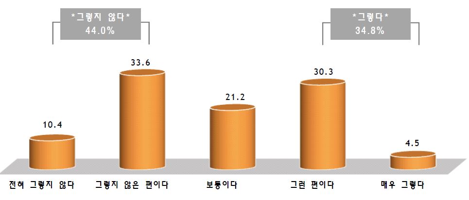 의사진행규칙의 공정성