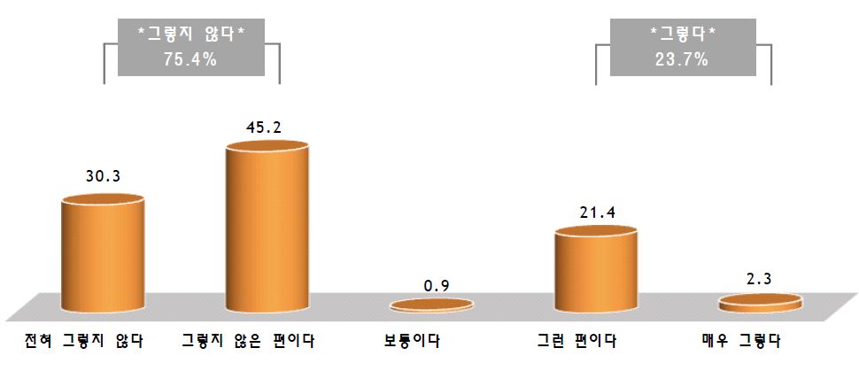 의사진행규칙의 공정성