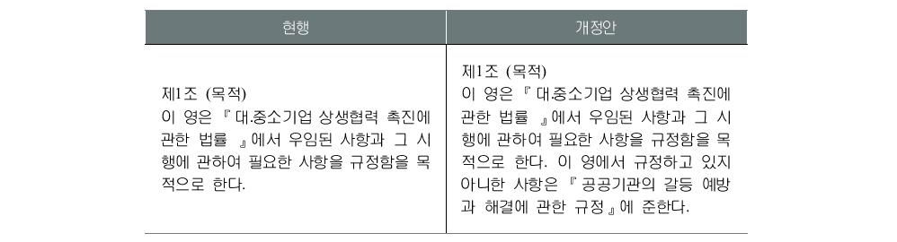 상생법 시행규칙 개정안 (제1조)