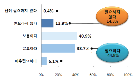 현행 재난 및 안전관리 법령 정비의 필요성