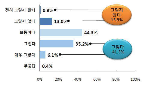 지방정부와 중앙정부 간 정보의 정확한 전달 및 공유 - 안전(예방-대비 단계)