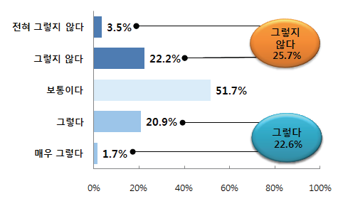 재난 및 안전관리 관련 중앙 유관부처들 간 협력과 조정