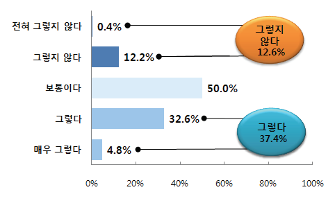 중앙정부와 지방정부 간 지휘체계 및 협력네트워크 작동 - 재난(예방-대비 단계)