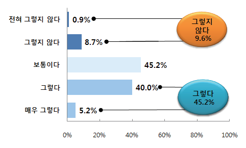 중앙정부와 지방정부 간 지휘체계 및 협력네트워크 작동 - 재난(대응-복구 단계)