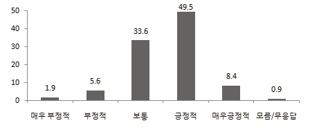 경쟁을 통한 품질향상