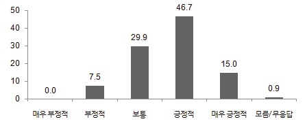 사회서비스 일자리 창출