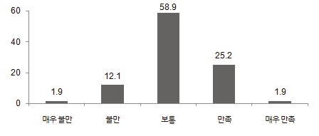 지역사회서비스 평가제도에 대한 견해