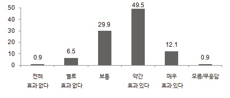 평가관리