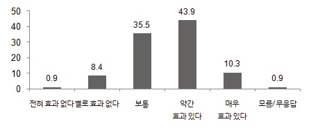 인증관리