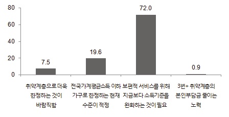 이용자 참여기준 자격 제한에 대한 견해