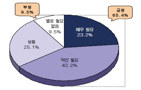 직무분석에 대한 필요성