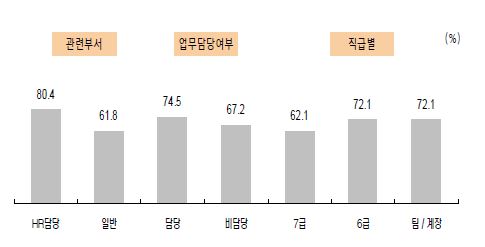 현실에 부합되는 분석기법에 관한 응답자 특성별 긍정률