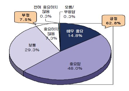 직무분석 활용범위에 대한 명확한 규정과 제도화