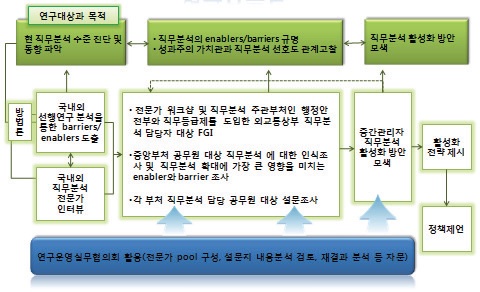 연구흐름도