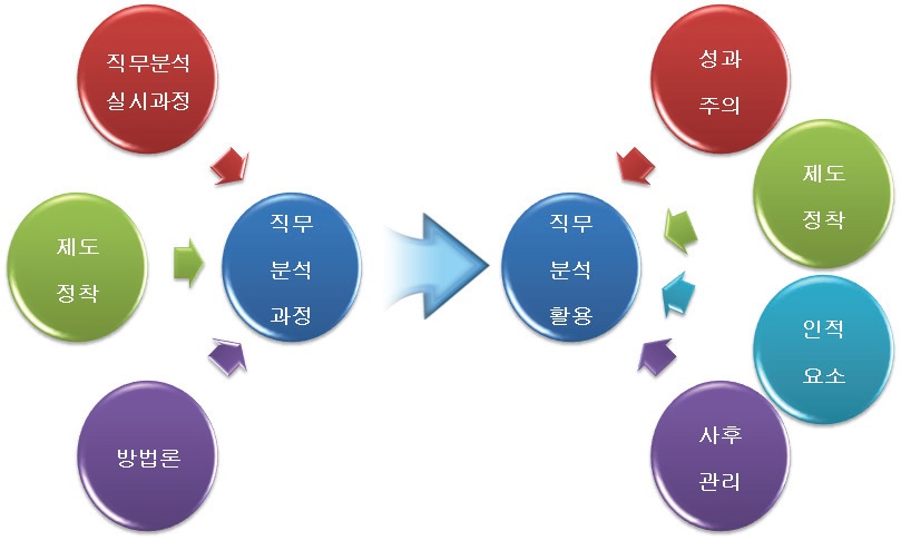 연구모형