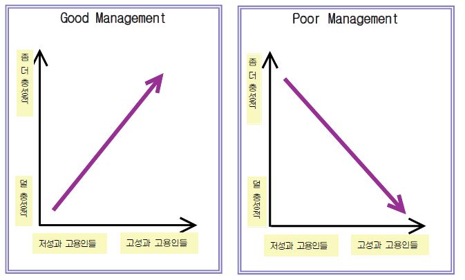 관리자의 유형