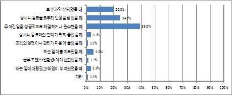 직무와 관련하여 가장 만족한 경우