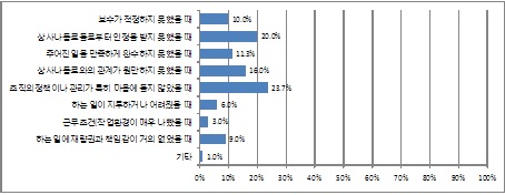 직무와 관련하여 불만족한 경우